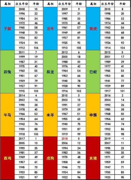 2021年屬什麼|2021年屬什么生肖，2021年是什么命？